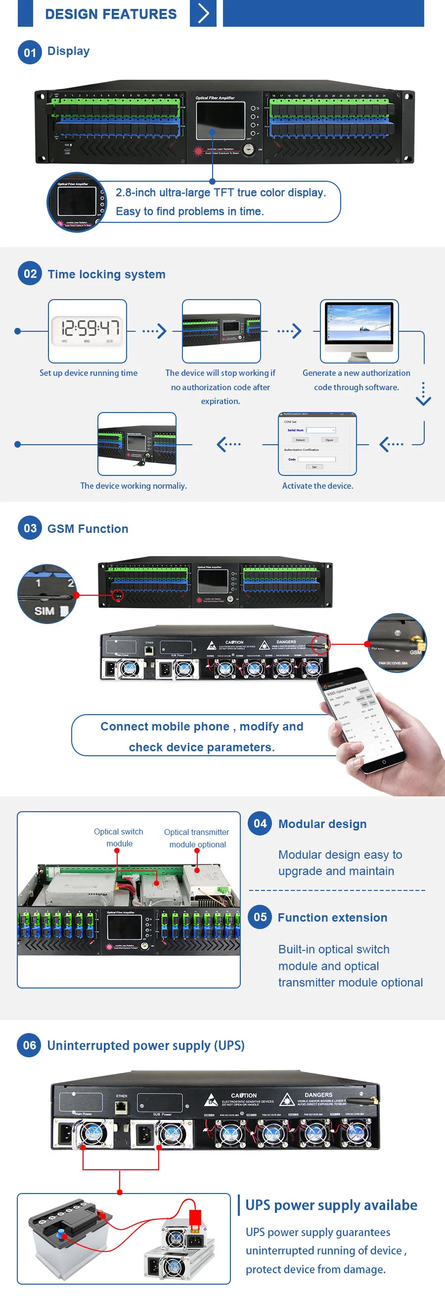 13dBm - 23dBm High Power EDFA 32 Ports Gpon Optical Amplifier