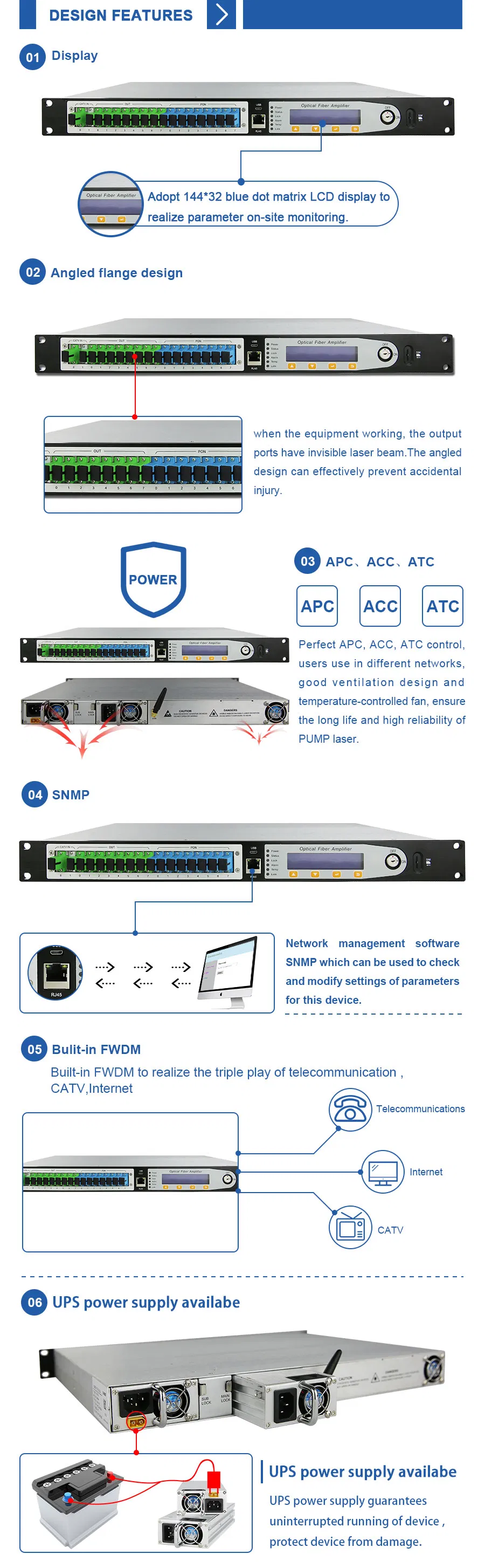 1550nm High Power Wdm 16 Port *23dBm 32dBm EDFA for CATV/Hfc/Pon