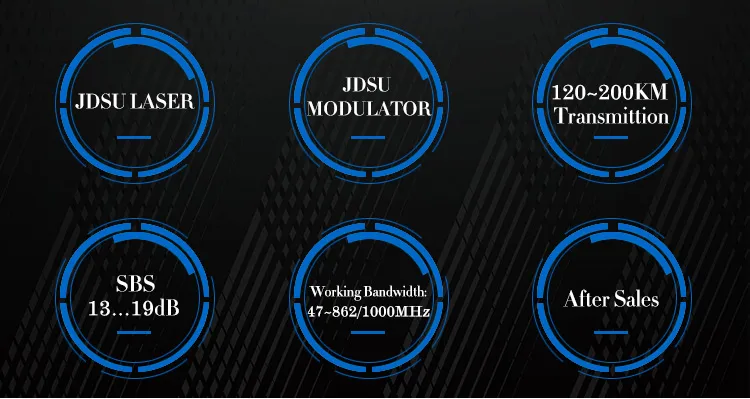 1X5dBm CATV 1550nm External Modulation Optical Transmitter