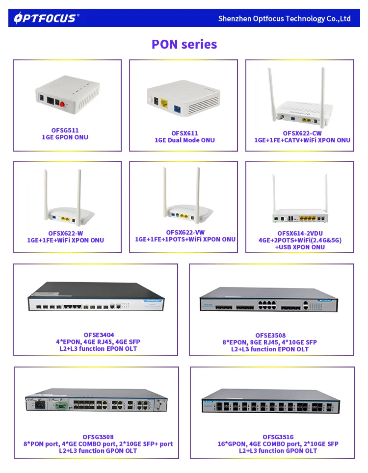 2020 New Arrival 1ge+3fe+1tel+1USB+RF ONU with RF and WiFi ONU Gpon