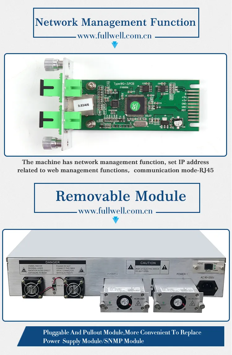 32 Port Fullwell CATV EDFA