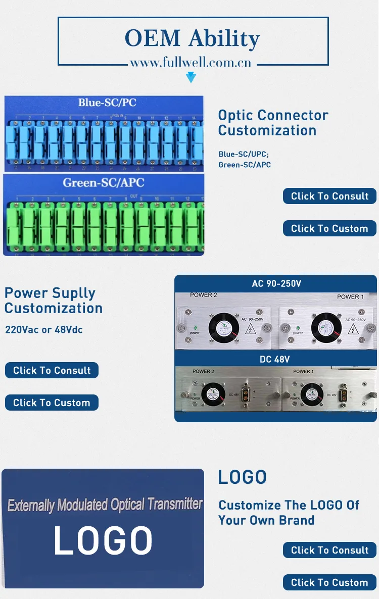 32 Port Fullwell CATV EDFA