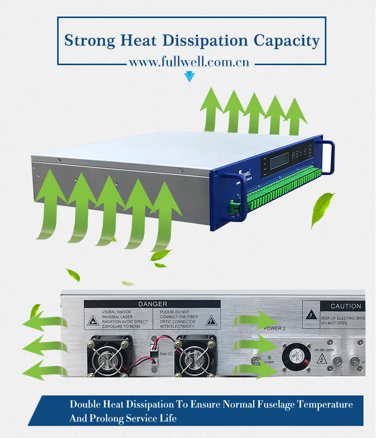 32 Port Fullwell CATV EDFA