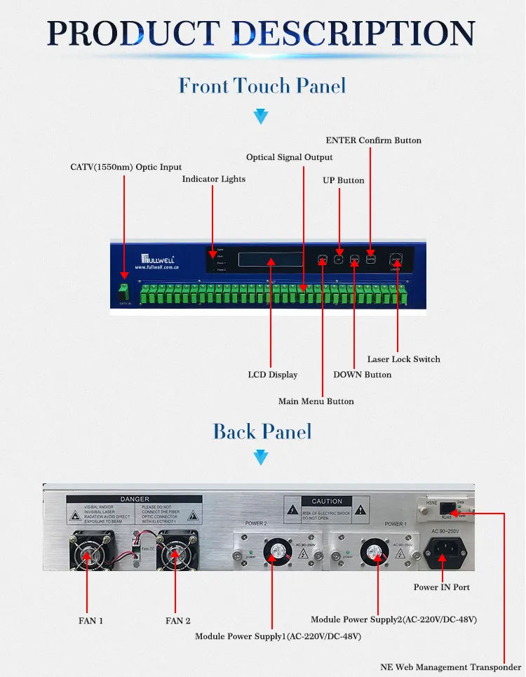 32 Port Fullwell CATV EDFA