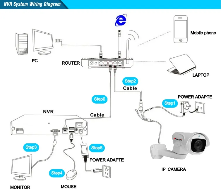 5MP 5X IR 100m IP PTZ P2p IP Bullet Security Camera