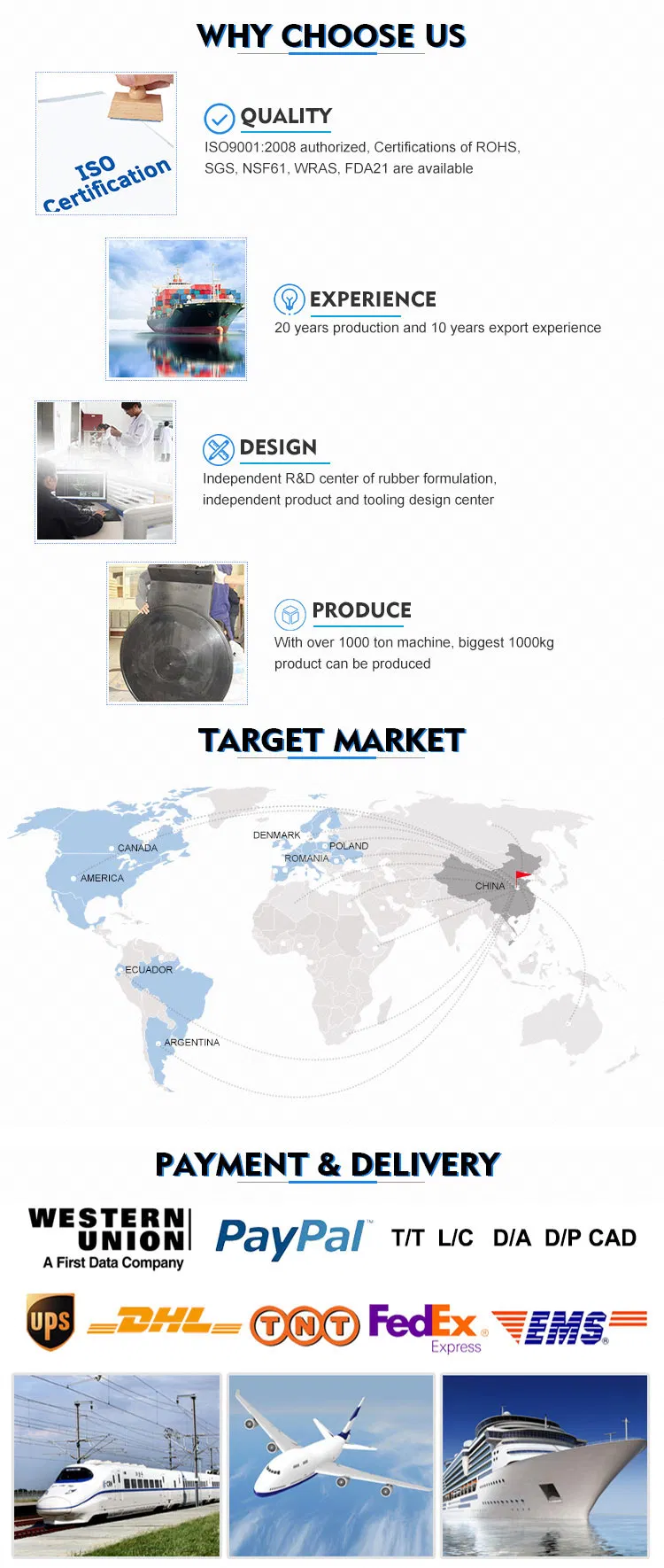 70-90 Shores NBR Material O-Ring Kit