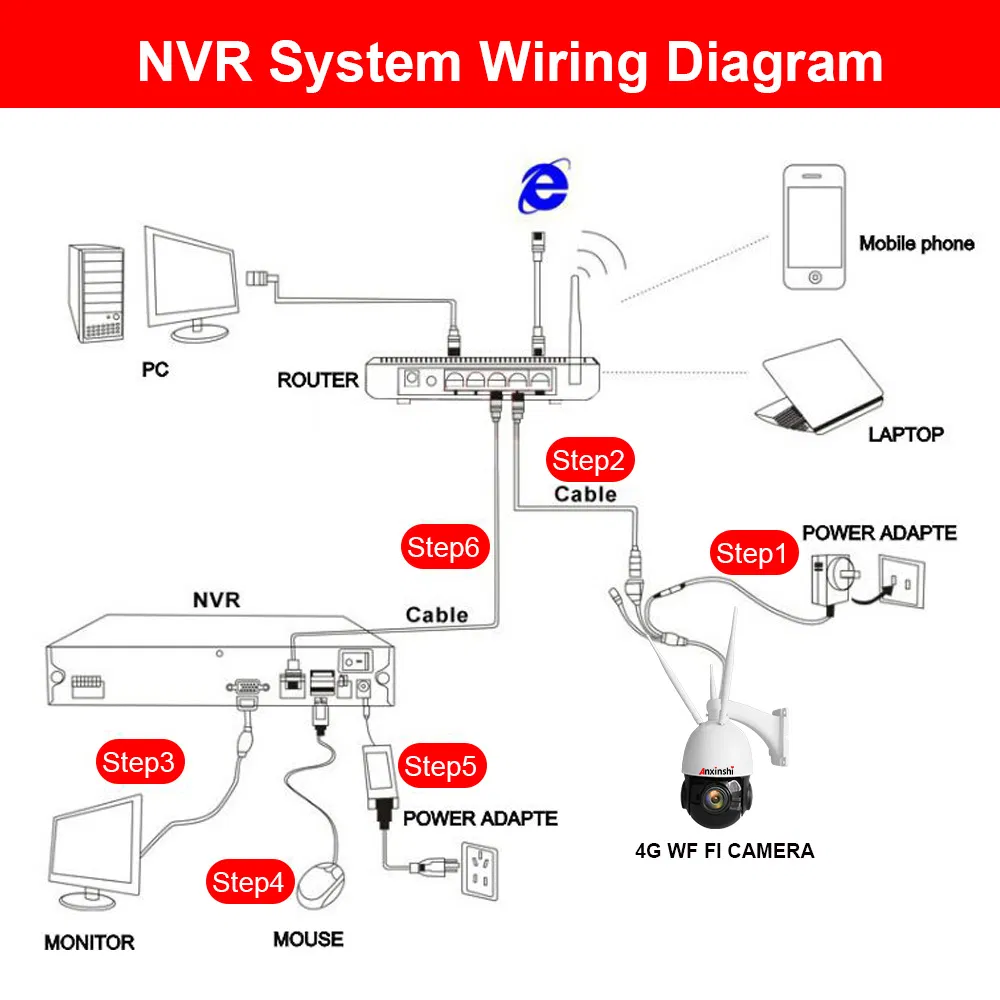 Anxinshi 5MP 3MP 2MP Starlight 4 Inch 4G WiFi PTZ IP Camera