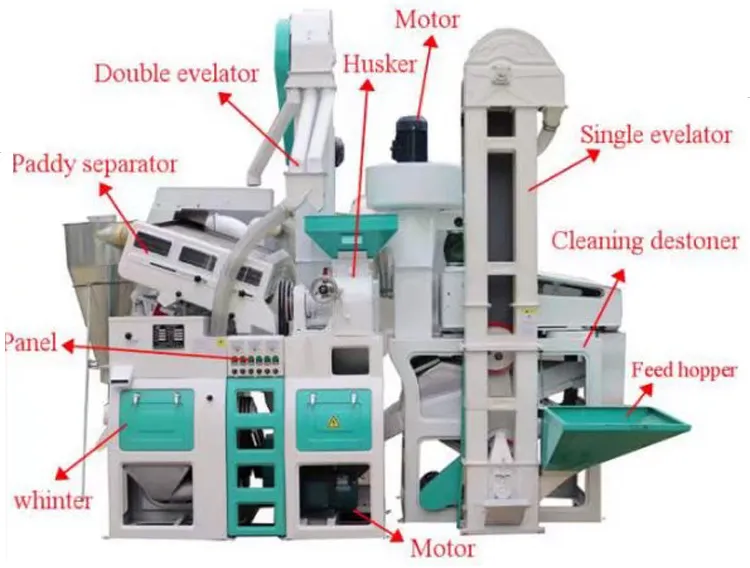 Automatic 10tpd Mini Rice Mill Plant Small Rice Mill Machine