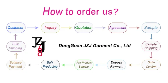 Baby Girls Tutu Dress Sleeveless Infant Toddler Sundress Tulle Bubble 3 Layers