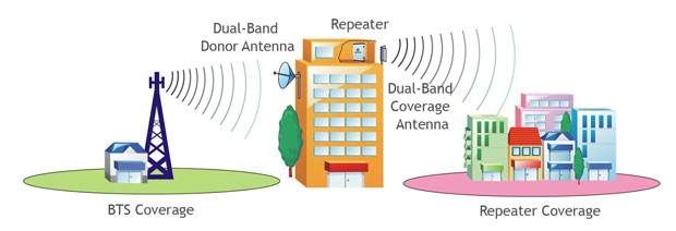Band 1 & Band 7 Dual System Repeater with Alc Function WCDMA LTE Wireless RF Signal Booster 2100m & 2600m 3G 4G Mobile Phone Signal Amplifier