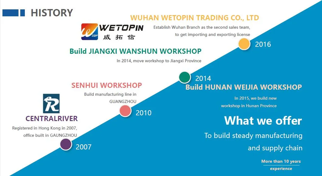 Business PU Leather Notepad Folder for Resumes, Interviews