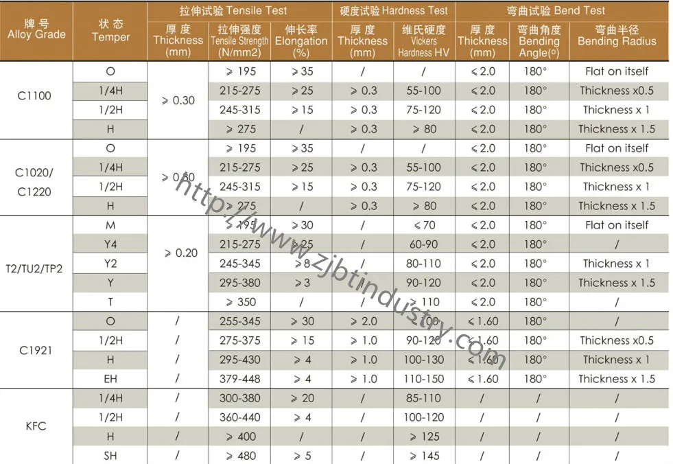 C1100/T2/Cu-ETP Electrolytic Tough-Pitch Copper Strip (ETP)