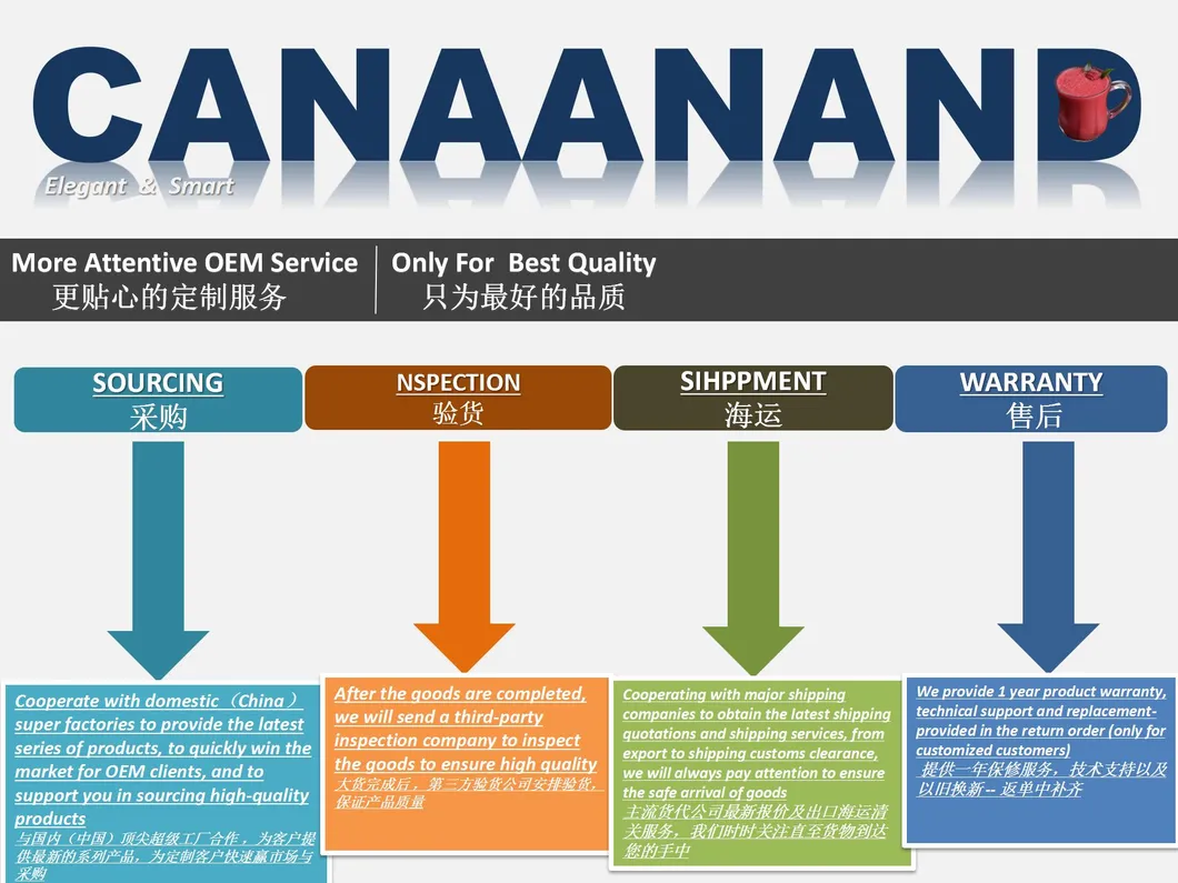 Canaanand - CE GS RoHS Approved 1000W Powerful Touchpad Table Nutri Blender