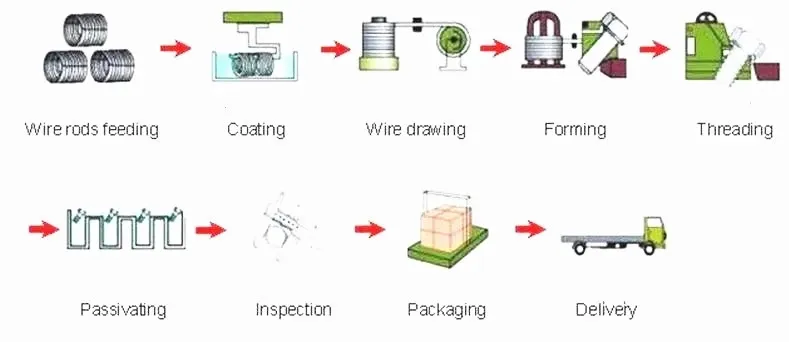 Cheap High Strength Stainless Steel Hex Bolts DIN601