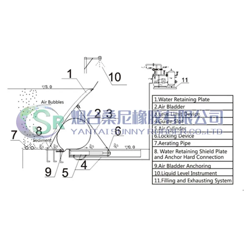 China High Technology Pneumatically Operated Spillway Gate