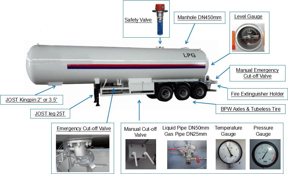China New Type 3-Axis 35cbm 40t Propane Transport Liquid Tank Semi-Trailer for Sale