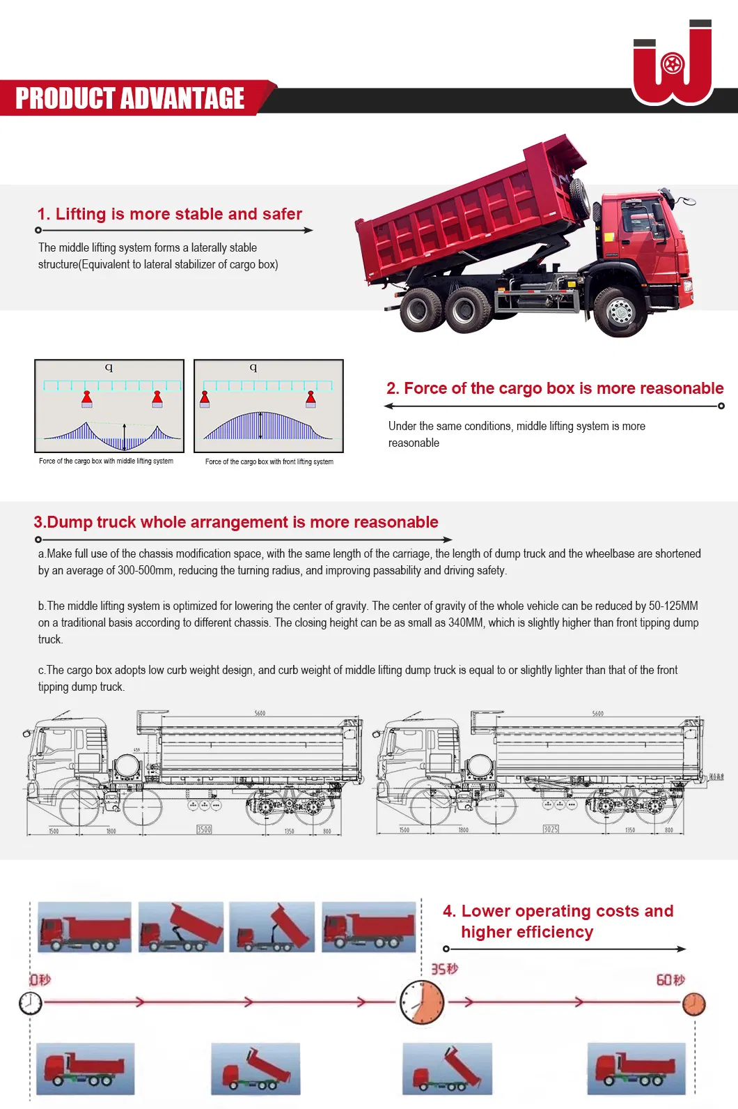 China Sinotruk 250-350HP 12 Wheel Tipper Middle Lifting Type Dump Truck