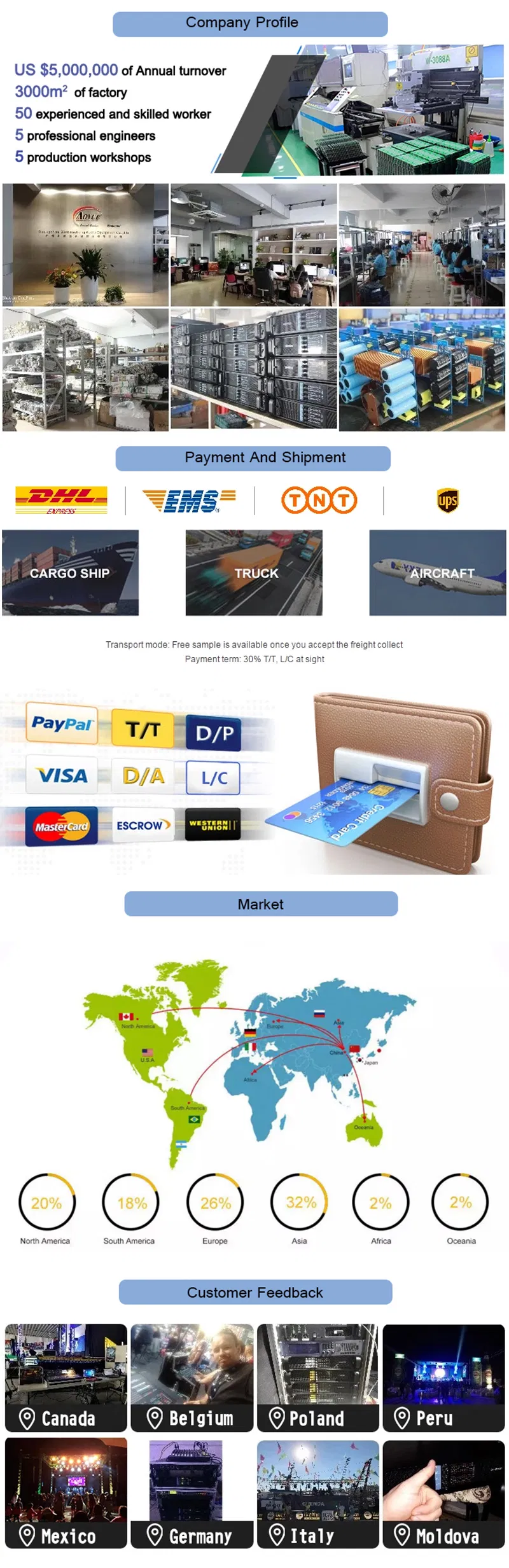 Class D Active Speaker Amplifier Module Fp10000q Power Amplifier with Flight Case