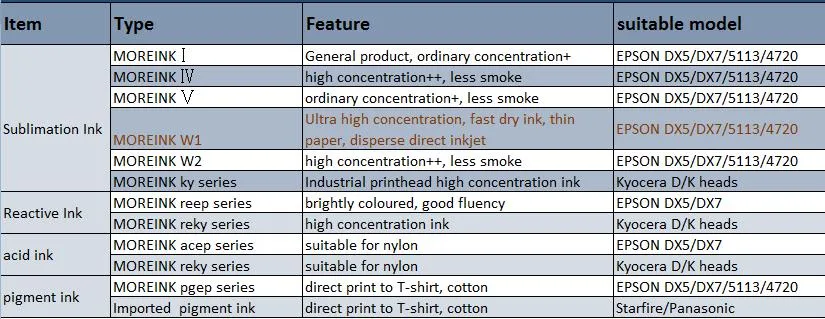 Cmyk Chineses Factory 1000ml Waterbased Sublimation Ink Digital Printing Ink for Large Fromat Digital Sublimation Printer Bulk Ink