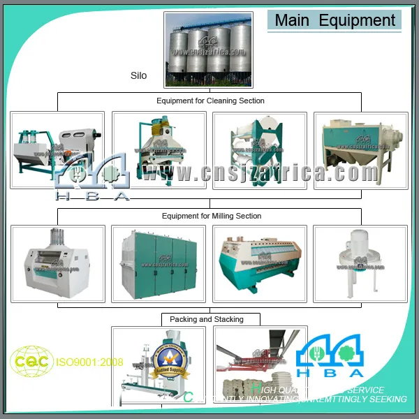 Completed Set Automatic Agriculture Machinery