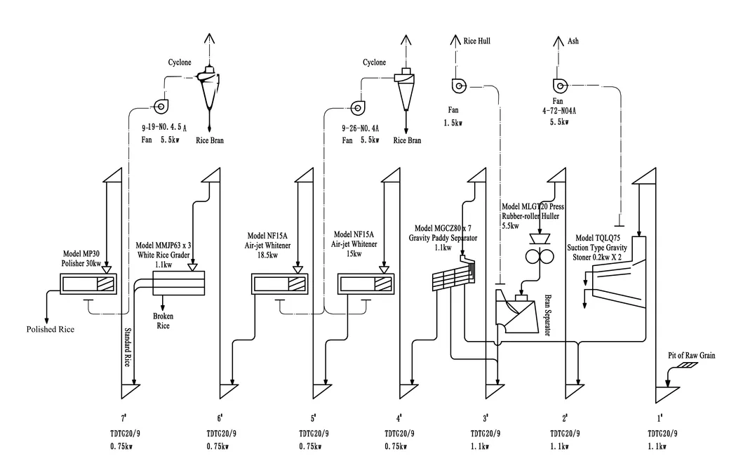 Ctnm30 Rice Hulling Machine Rice Husker