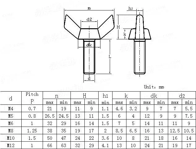 DIN318 High Quality Stainless Steel Wing Screws with Edged Wings