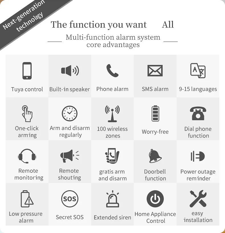 DIY Home Security System Kit with WiFi Alarm Dialer