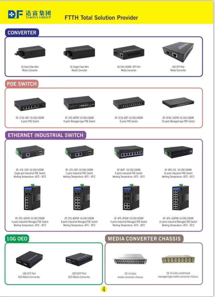 Fiber Optic 10m/100m Single Model with LC Connector Unmanaged Fiber Media Converter