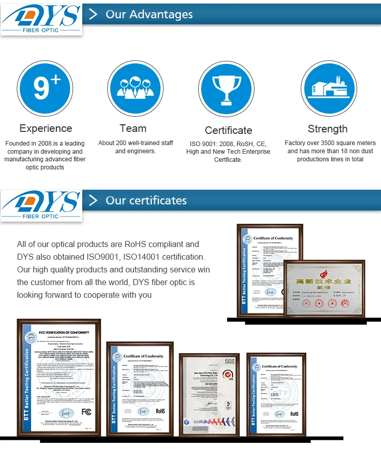 Fiber Optic Field Polarity/Pin Change MTP PRO Connector Cable