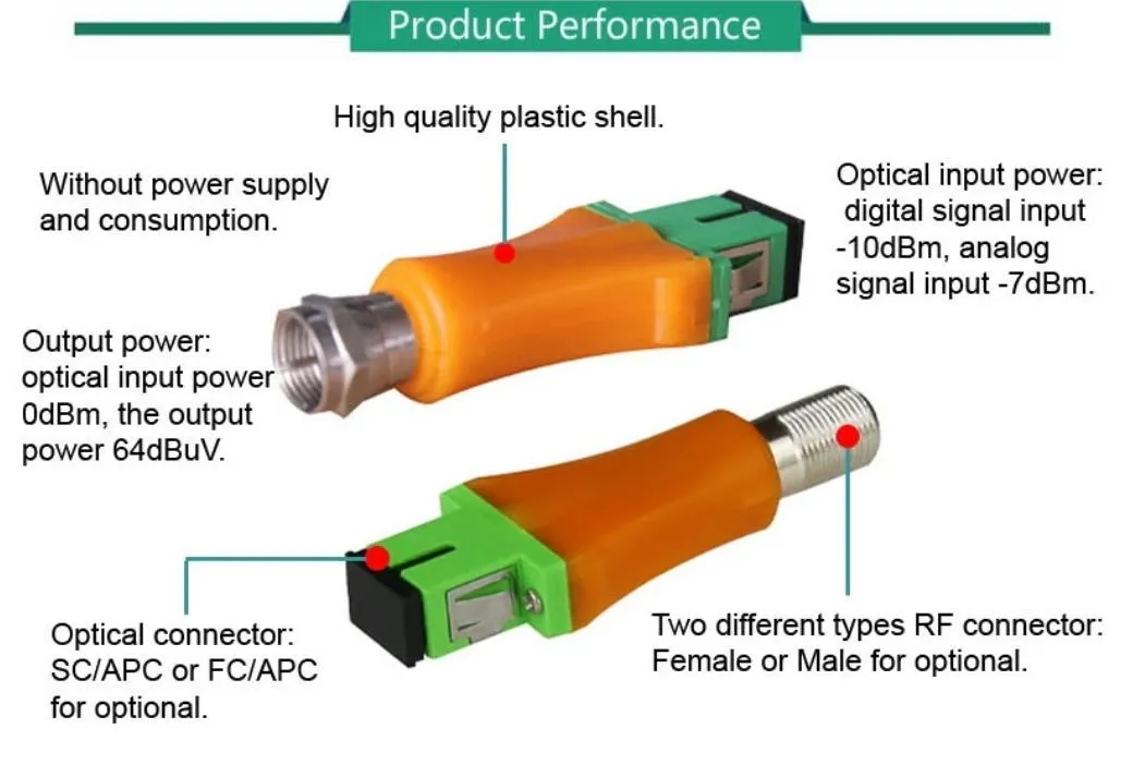 FTTH Node CATV Passive Optical Receiver Mini Bode with Filtering