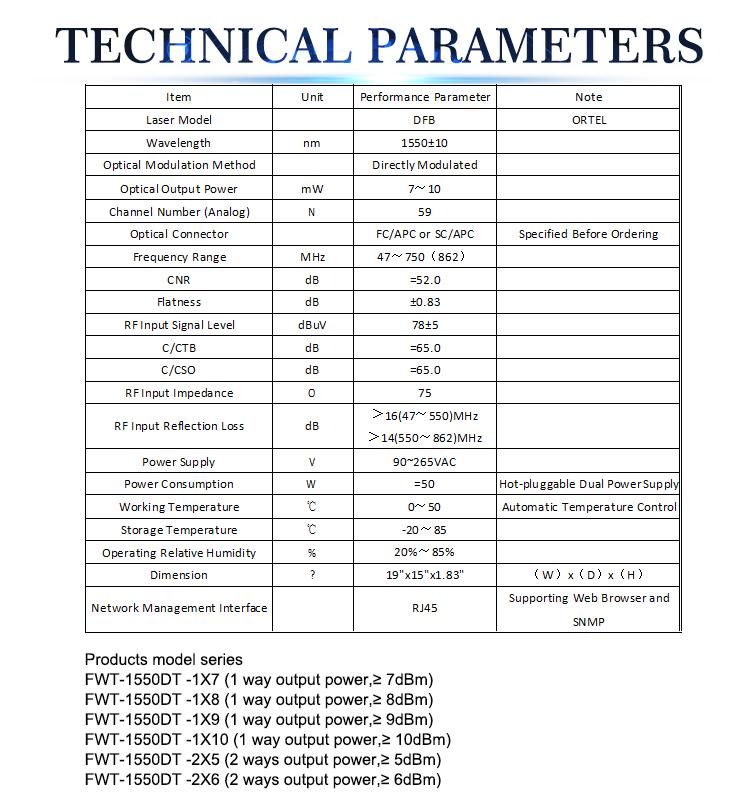 Fullwell 1550 CATV Optical Transmitter with Internal Modulation for 25km
