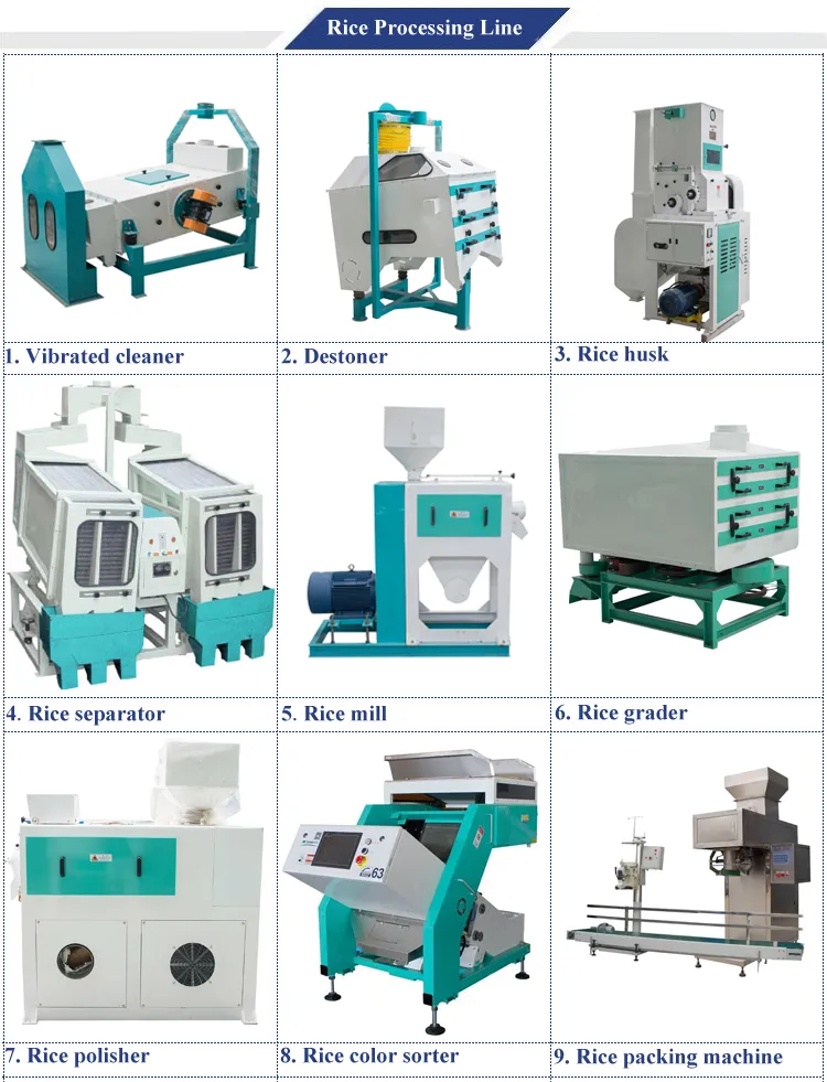 Fully Automatic 20 Ton Per Day Rice Mill Plant Machine in Zambia
