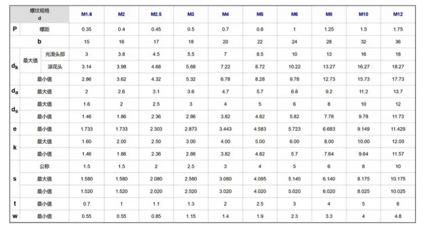 Gr7 Hexagon Socket Head Cap Screw GB/70.1