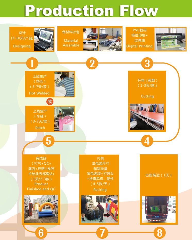 Hot sale house bouncer with slide inflatable For party Rental use or For Kids Homeyard playing Fun