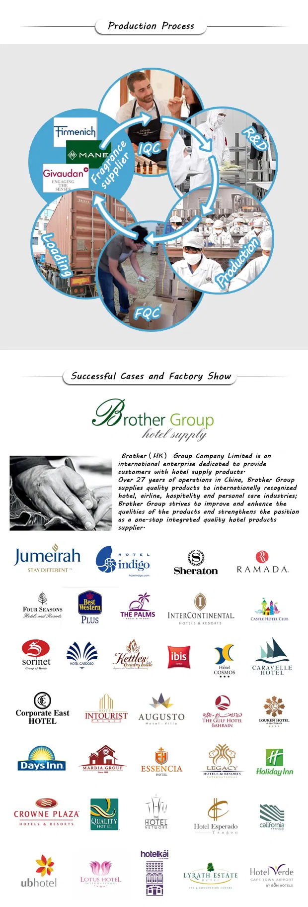 Hotel Amenities Shower Cap Plastic Shower Cap OEM Manufacturer