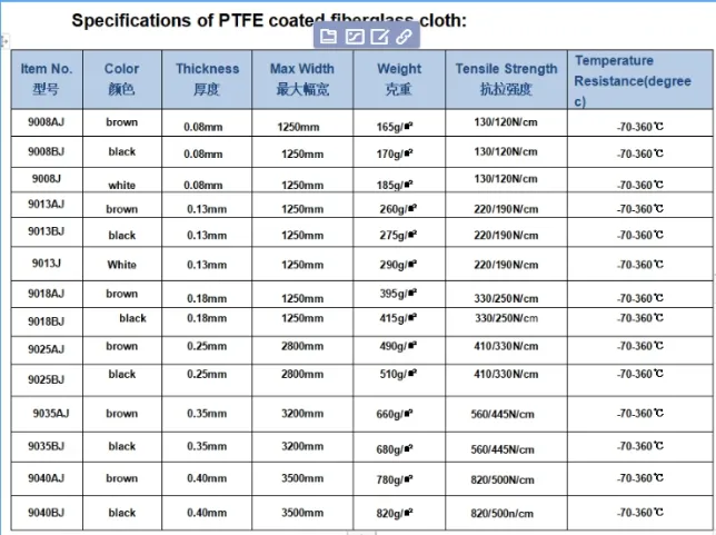 Long Life Stable Non-Stick Surface 9018 PTFE Cloth in China