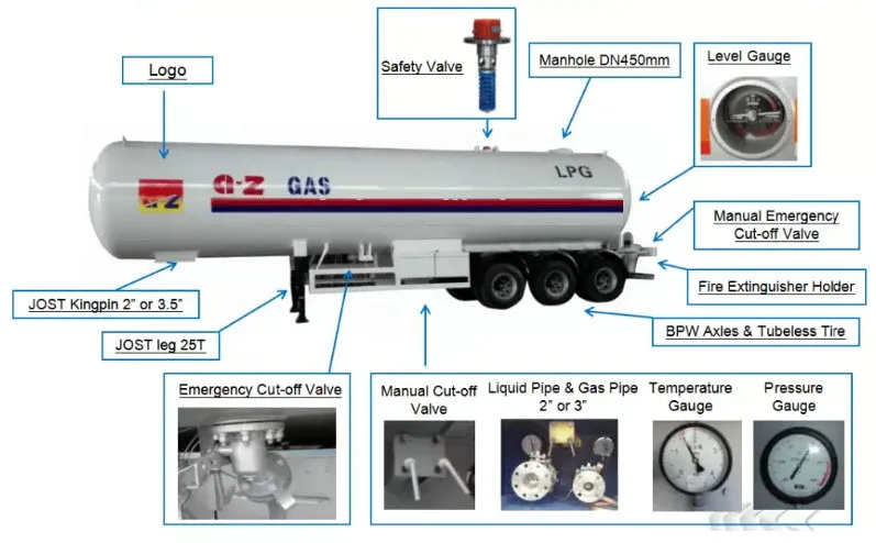 LPG Tank Truck 3 Axles 27ton LPG Tank Trailer (58.1m3 58100 liters Liquefied Petroleum Gas Propane, Isobutane)