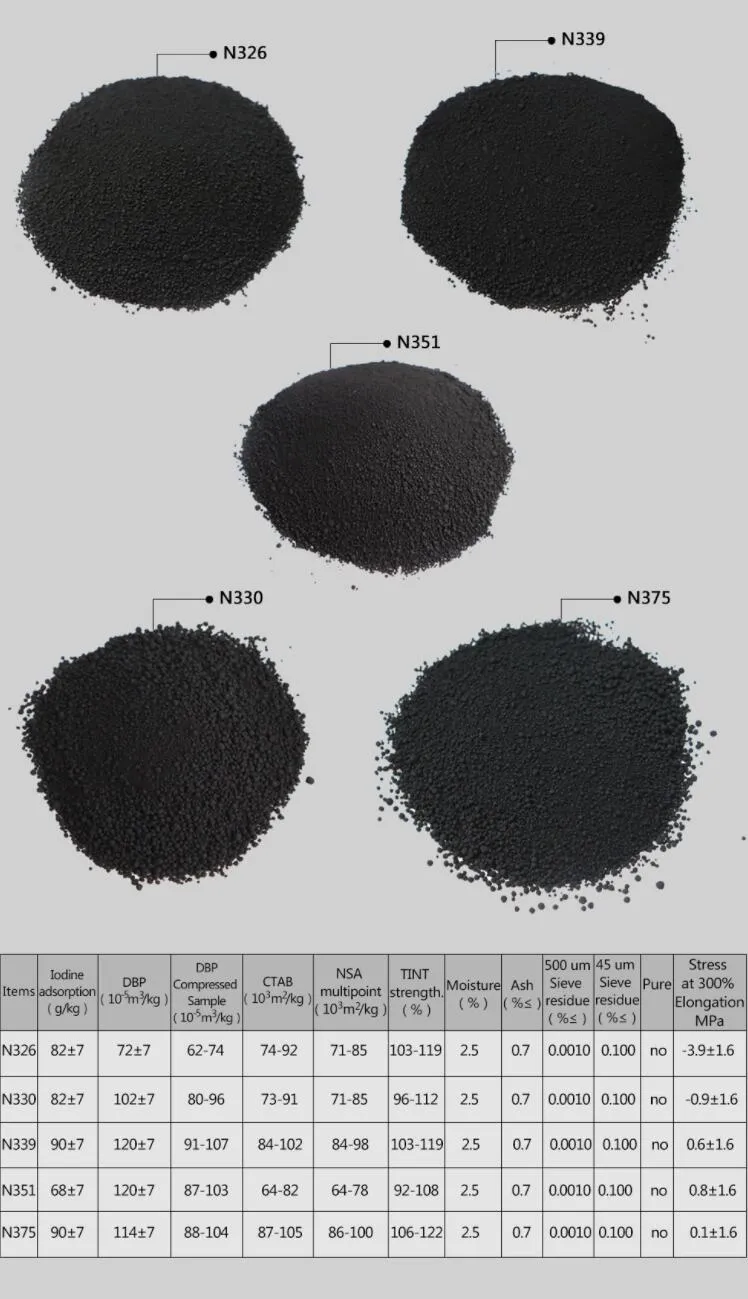 Made in China with High Color Carbon Black Ink Paintst100 St200 St600