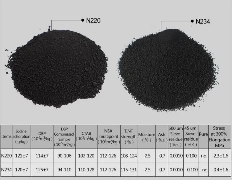 Made in China with High Color Carbon Black Ink Paintst100 St200 St600