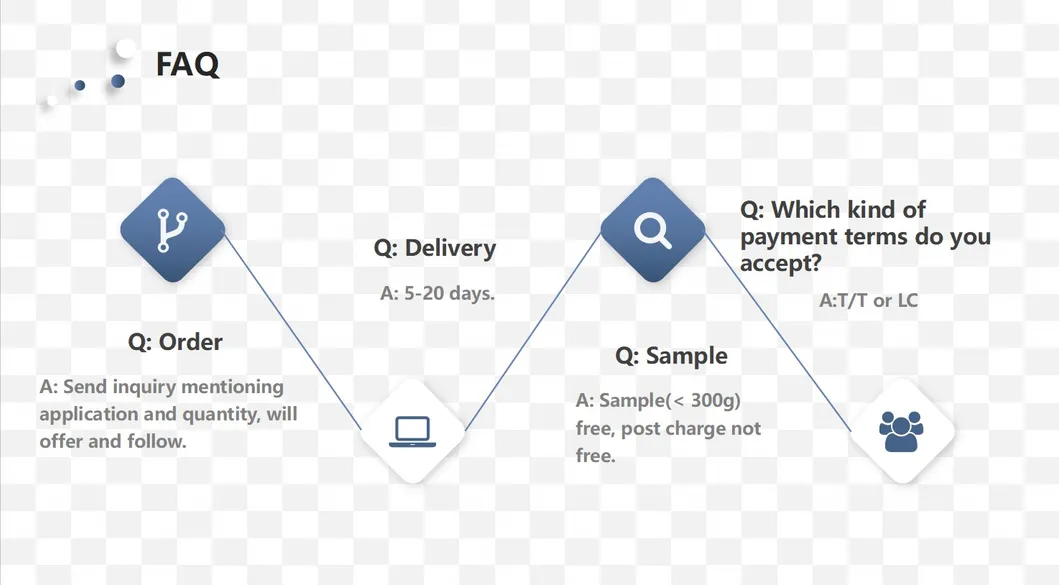 Magnesium Oxide 90 Industry Grade Light Yellow Magnesite Powder