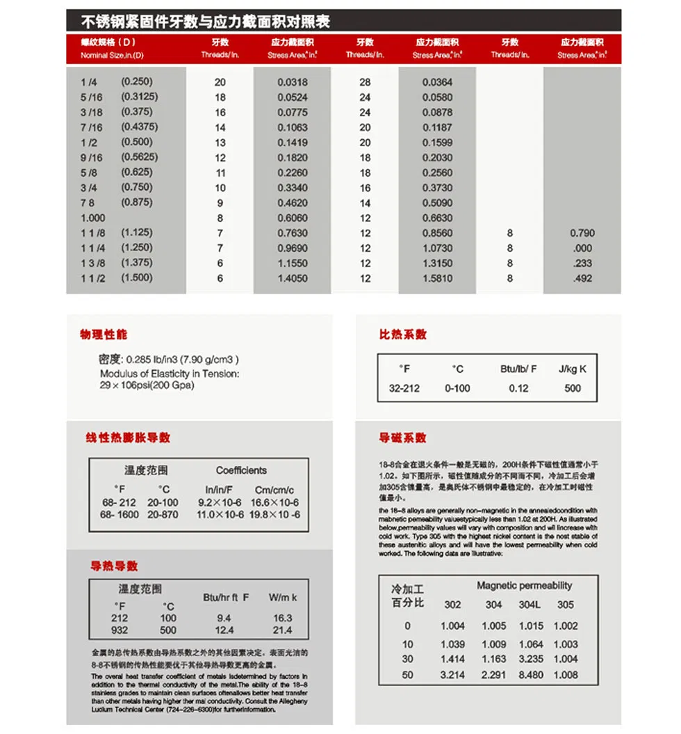 Manufacturer′s Direct 304 Stainless Steel Carriage Screw DIN603 Carriage Head Bolt M6 / M12