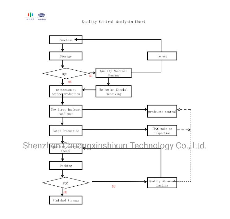 Manufacturers Direct Supply HD 5MP WDR USB Camera Module for Face Recognition