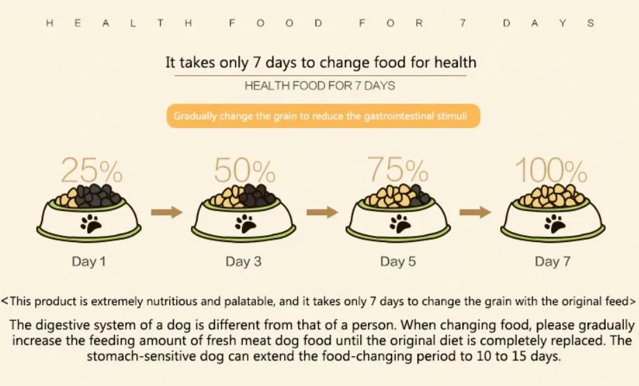 Natural Dry Cut Chicken Jerky Import Dog and Treats Food F