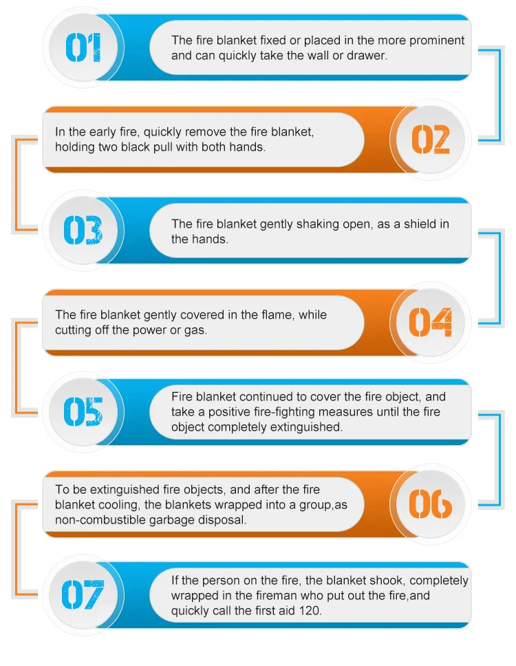 Non-Asbestos Home Use Fiberglass Fire Blankets Customized Manufacturer