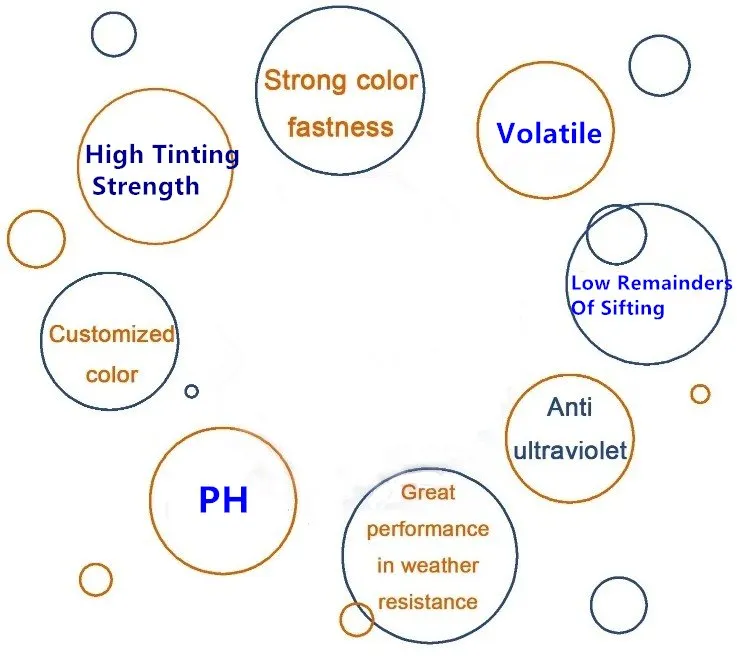 Pigment High Quality Cheep Price Manufacturer Iron Oxide Red 101