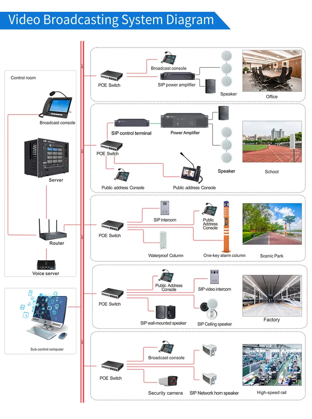 Popular IP Audio Streams Wall Poe Powered Network SIP Speaker