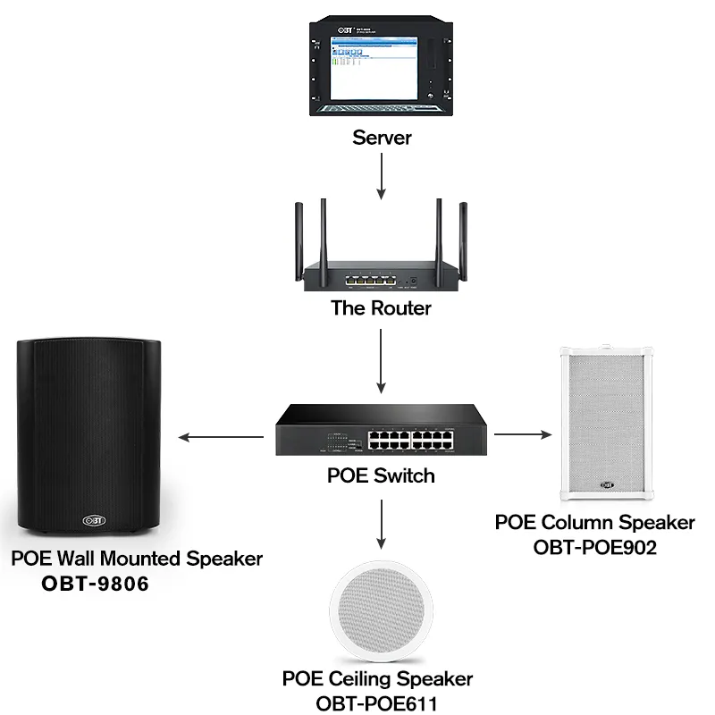 Popular IP Audio Streams Wall Poe Powered Network SIP Speaker