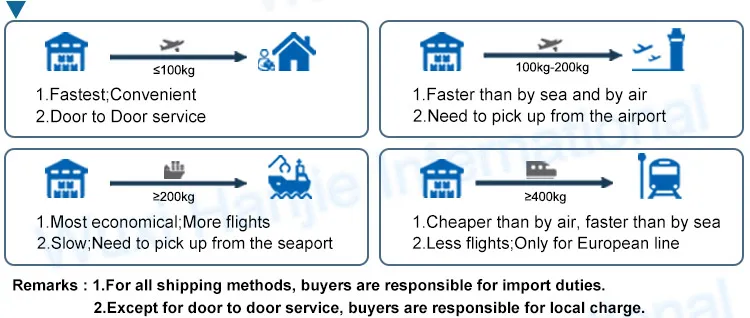 SS304 St4.2 Square Socket Pan Head Self Tapping Screw