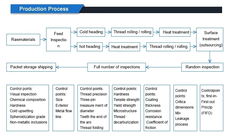 Wholesale A325 Shear Strength Bolt Carbon Steel Torsional Structural Bolts 1-3/8 ′ ′